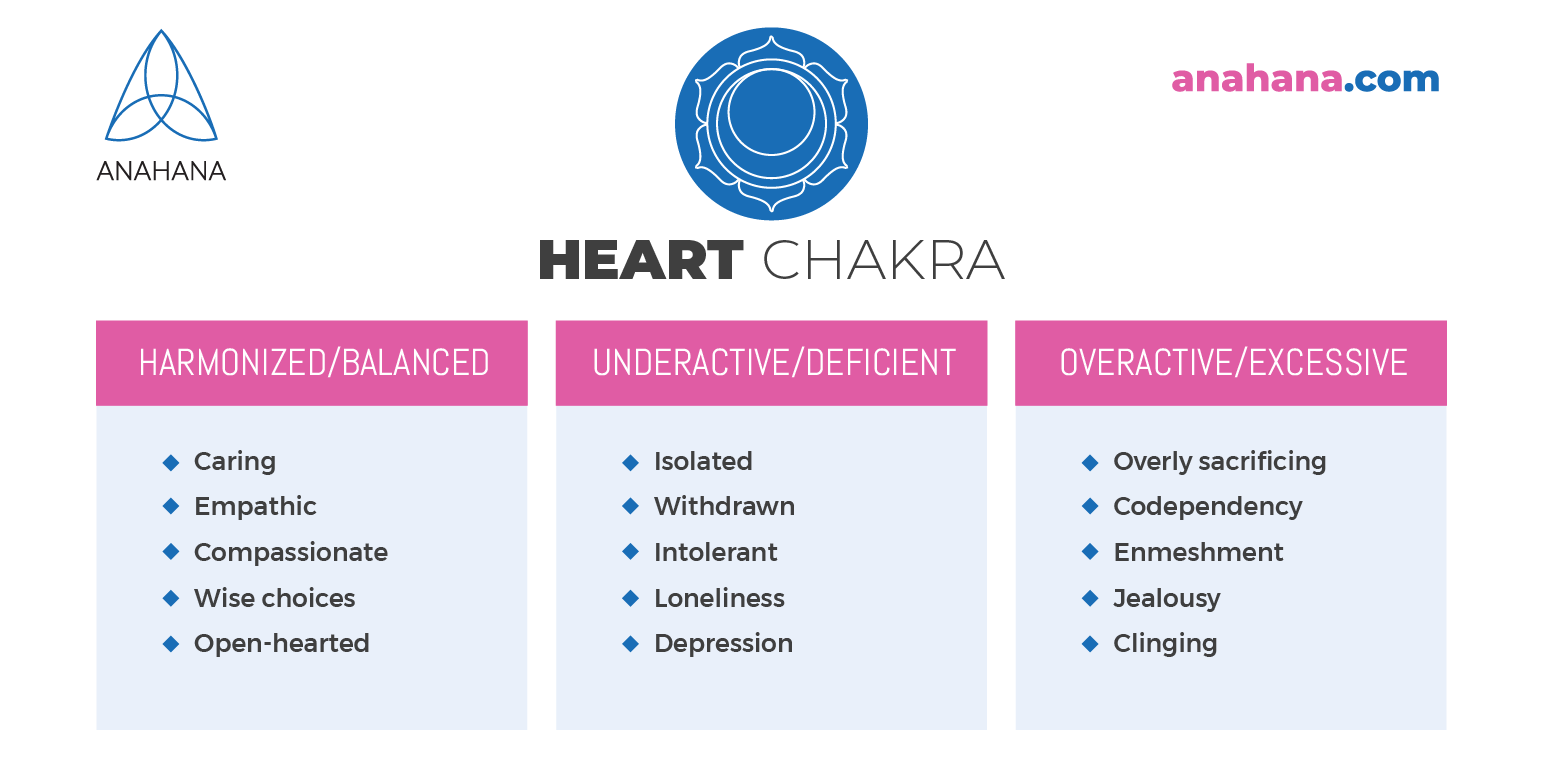 outline heart chakra