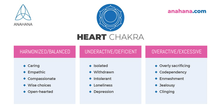 outline-heart-chakra