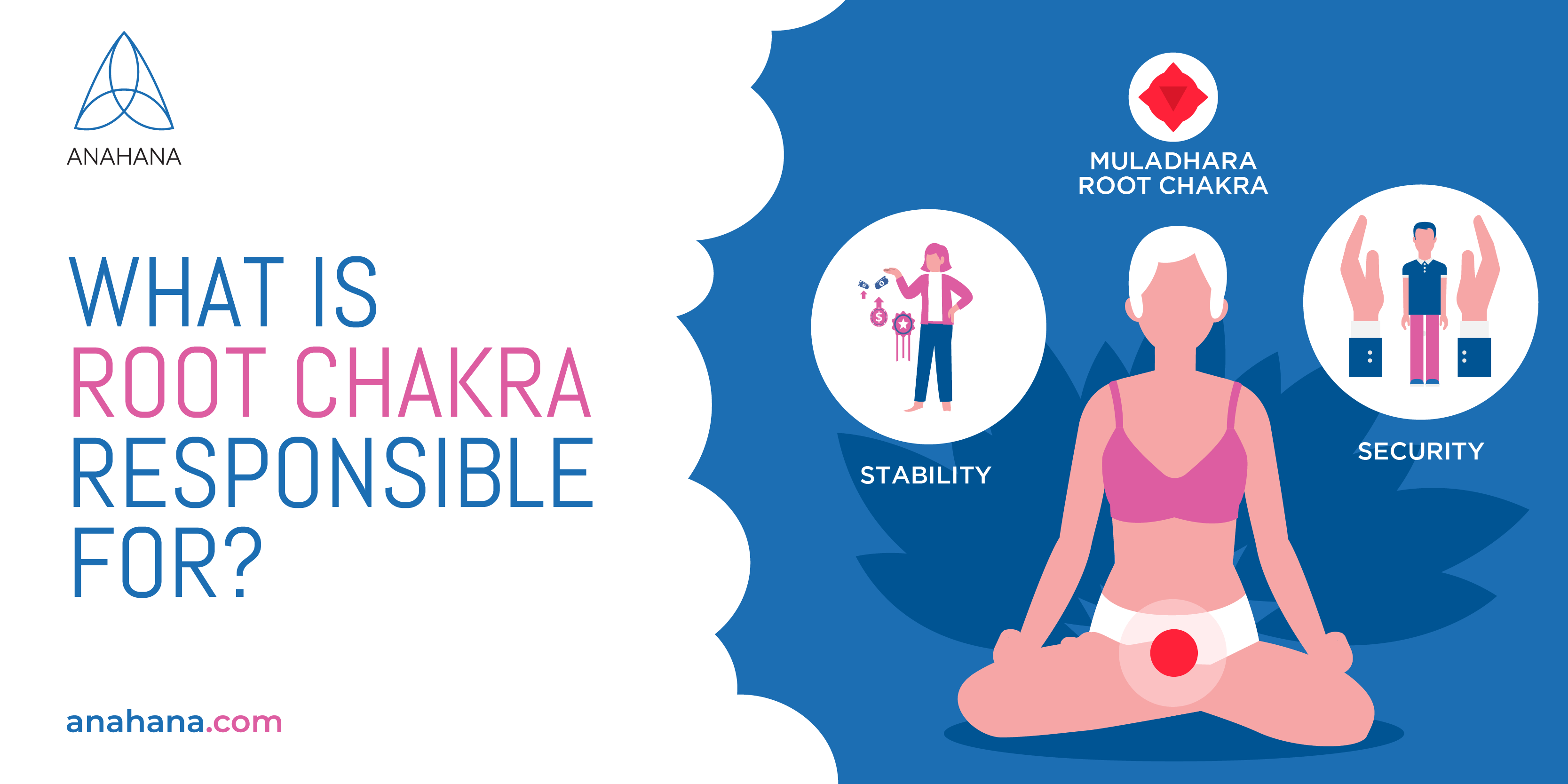 le responsabilità dei chakra della radice