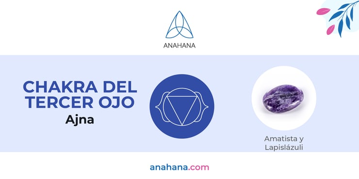 símbolo del chakra del tercer ojo