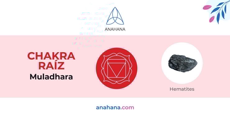 símbolo del chakra raíz