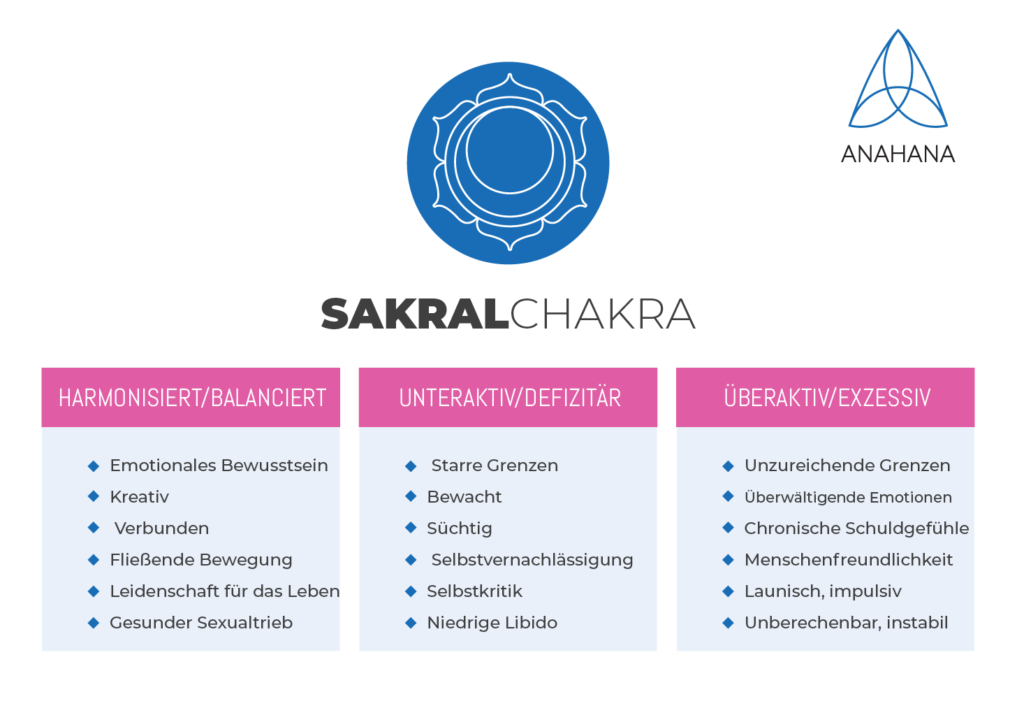 sacralchakra table