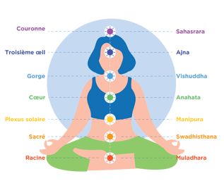 sept chakras-1