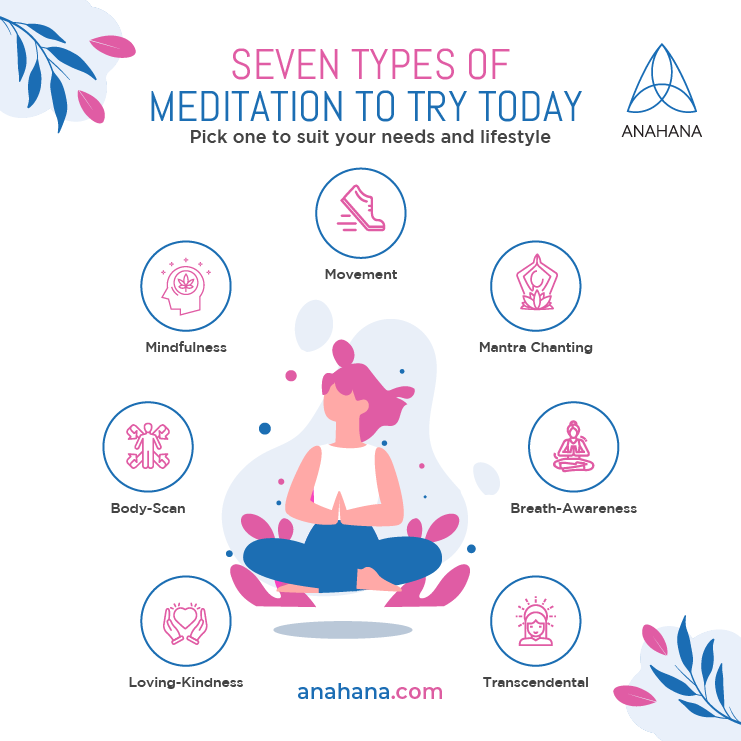 seven types of meditation