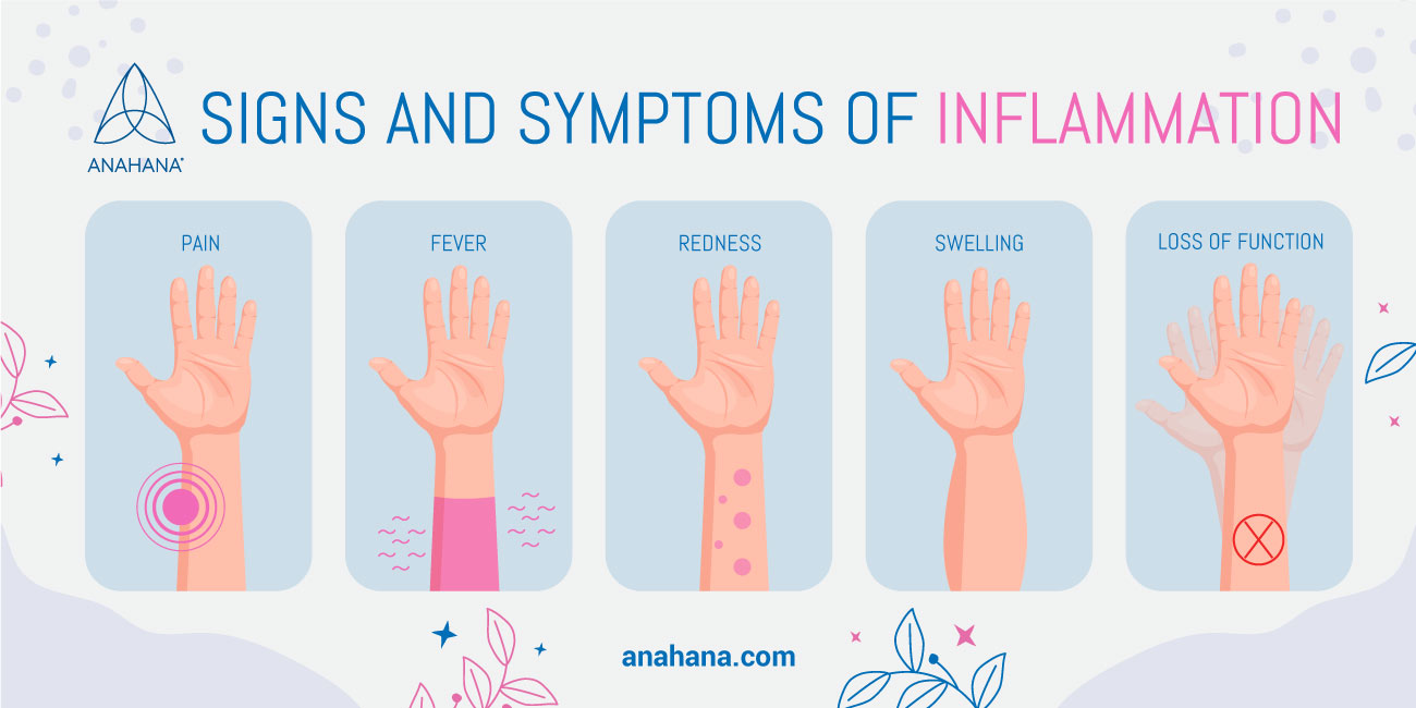 signs of inflammation