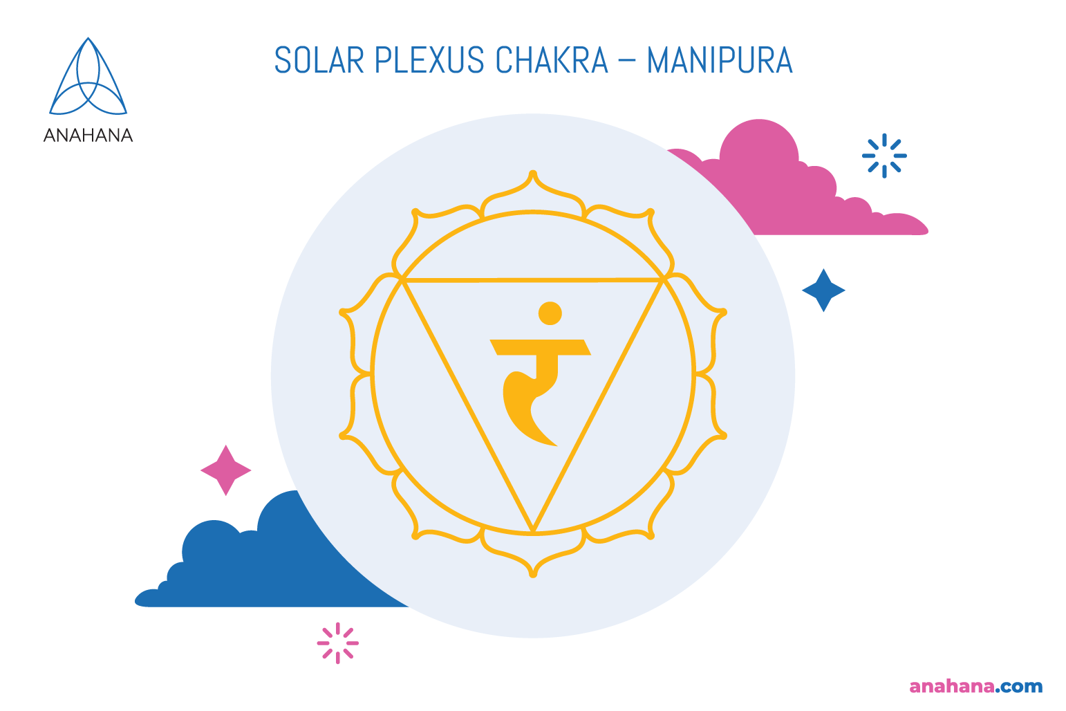 Símbolo del chakra del plexo solar manipura