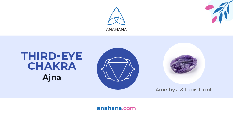 third eye chakra symbol, Ajna, Third Eye Chakra crystal