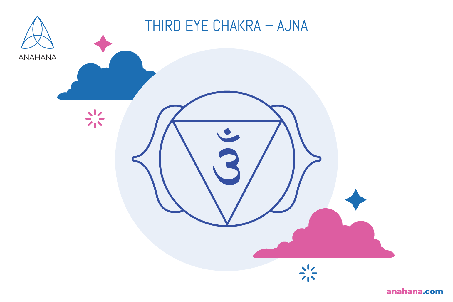 El símbolo del chakra del tercer ojo (Ajna)