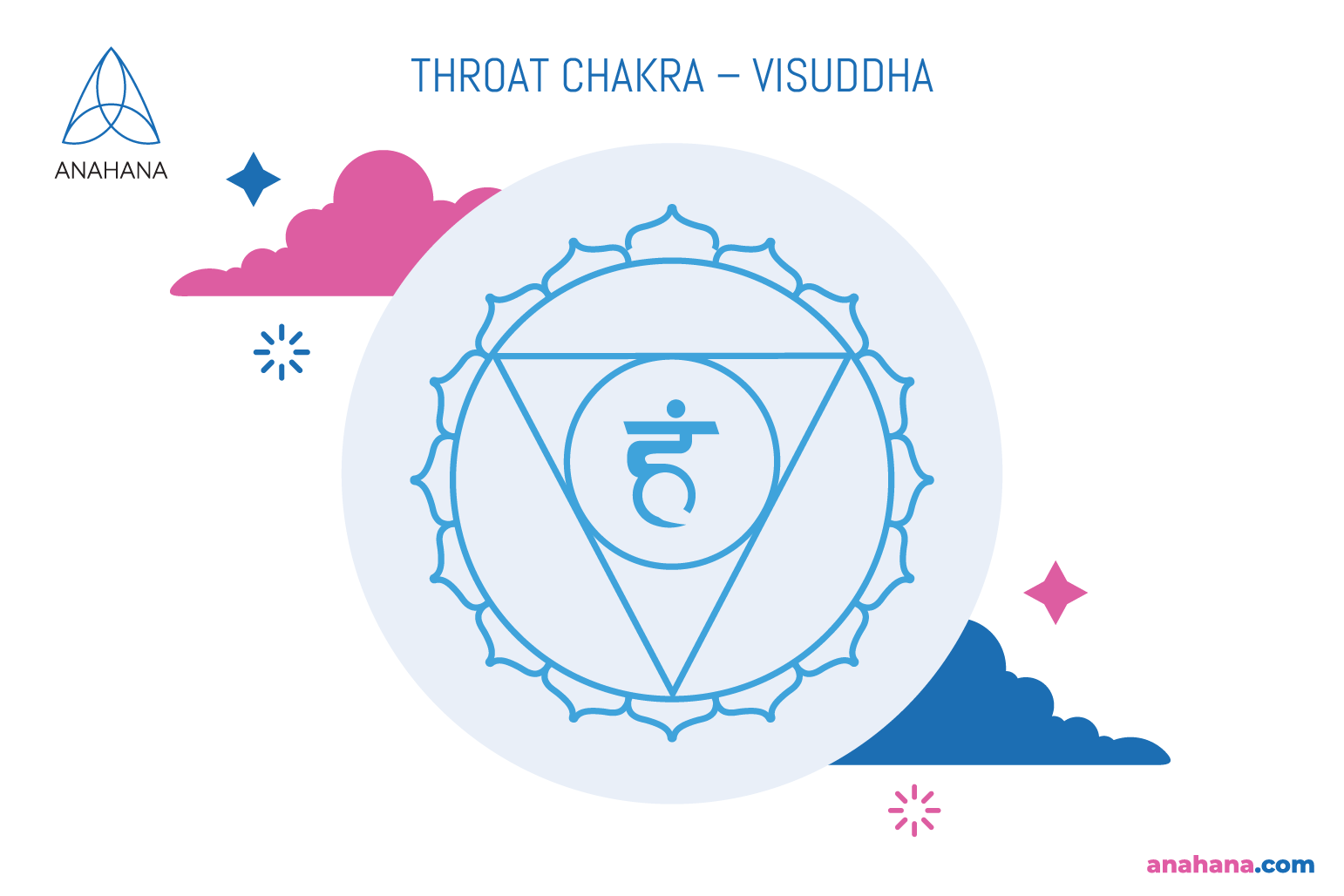 Símbolo del chakra de la garganta (visuddha)