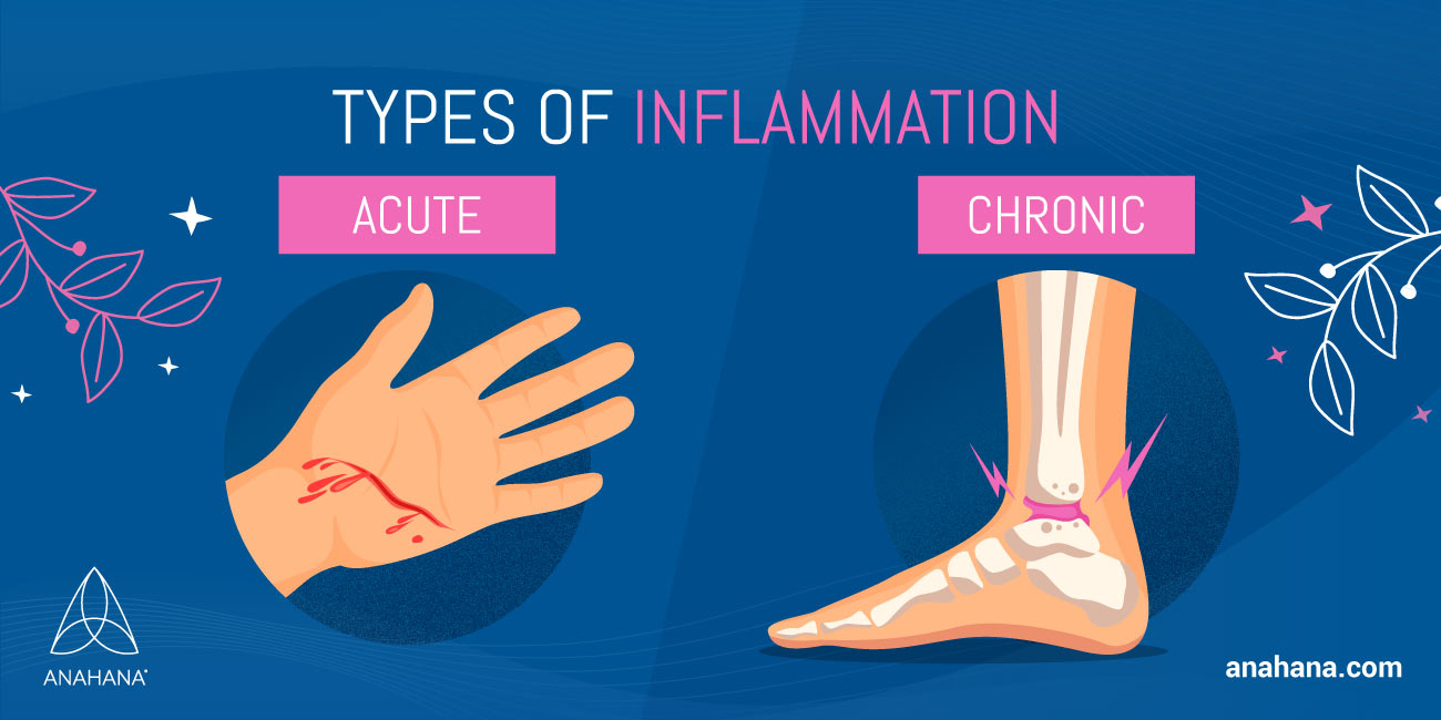 types of inflammation, acute inflammation, chronic inflammation