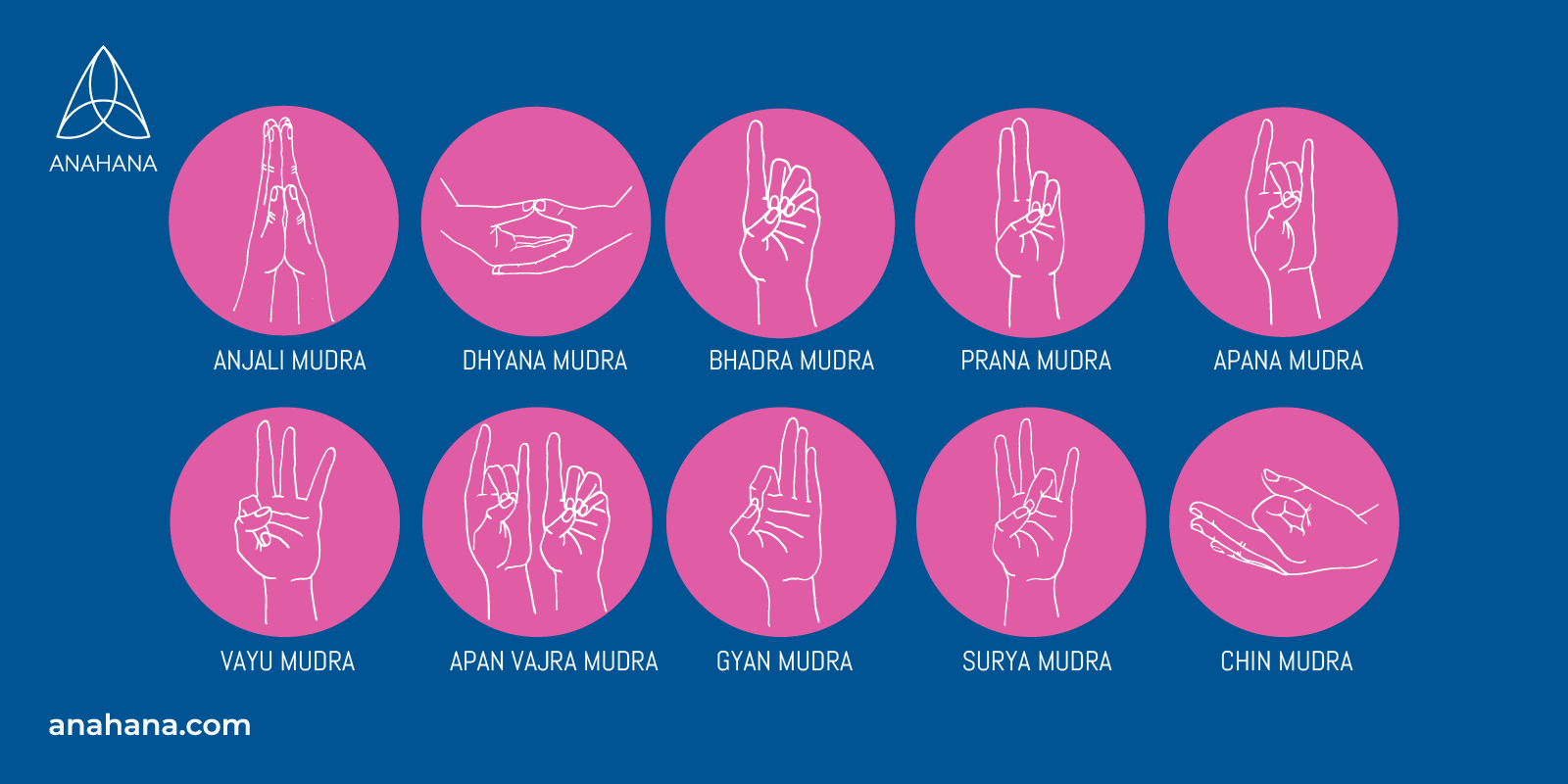 the different types of mudras