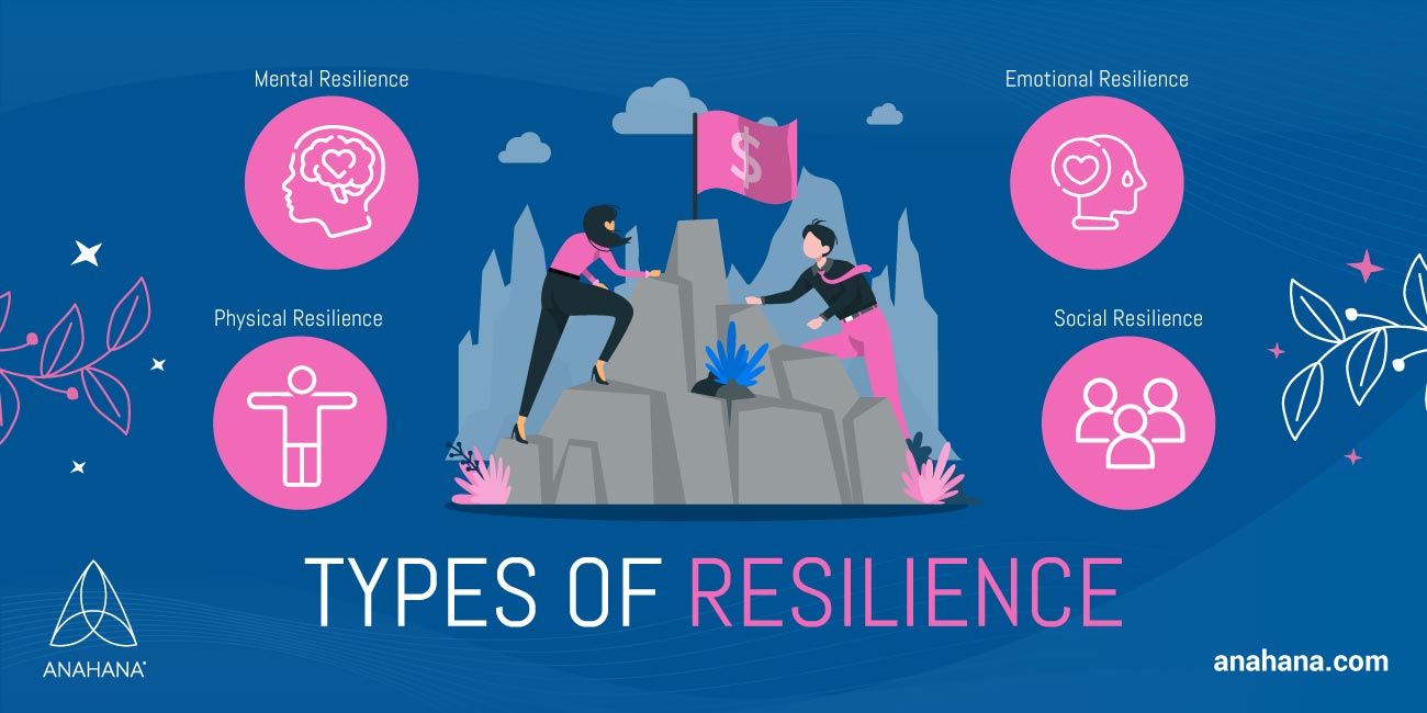different types of resilience
