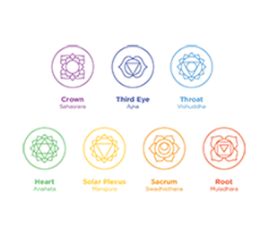 what are the 7 chakras, their name and colors