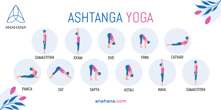 Ashtanga primary series sitting postures card  Sattva Yoga Chamonix
