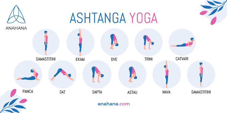 Ashtanga Yoga The Primary and Intermediate Series - Ekhart Yoga