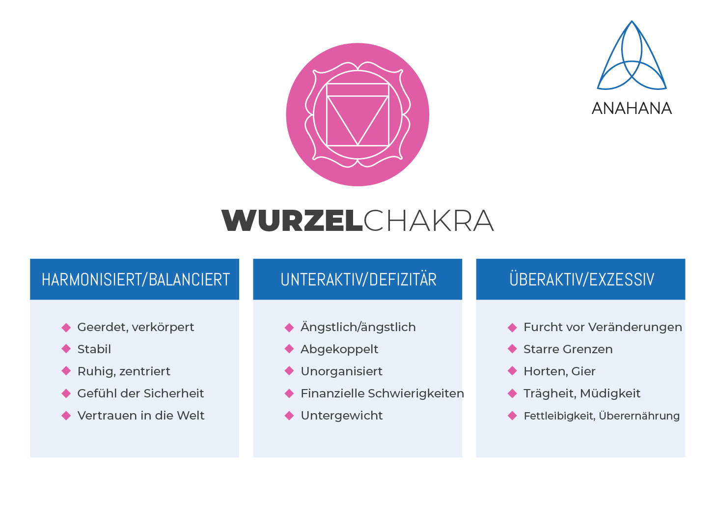 wurzelchakra table