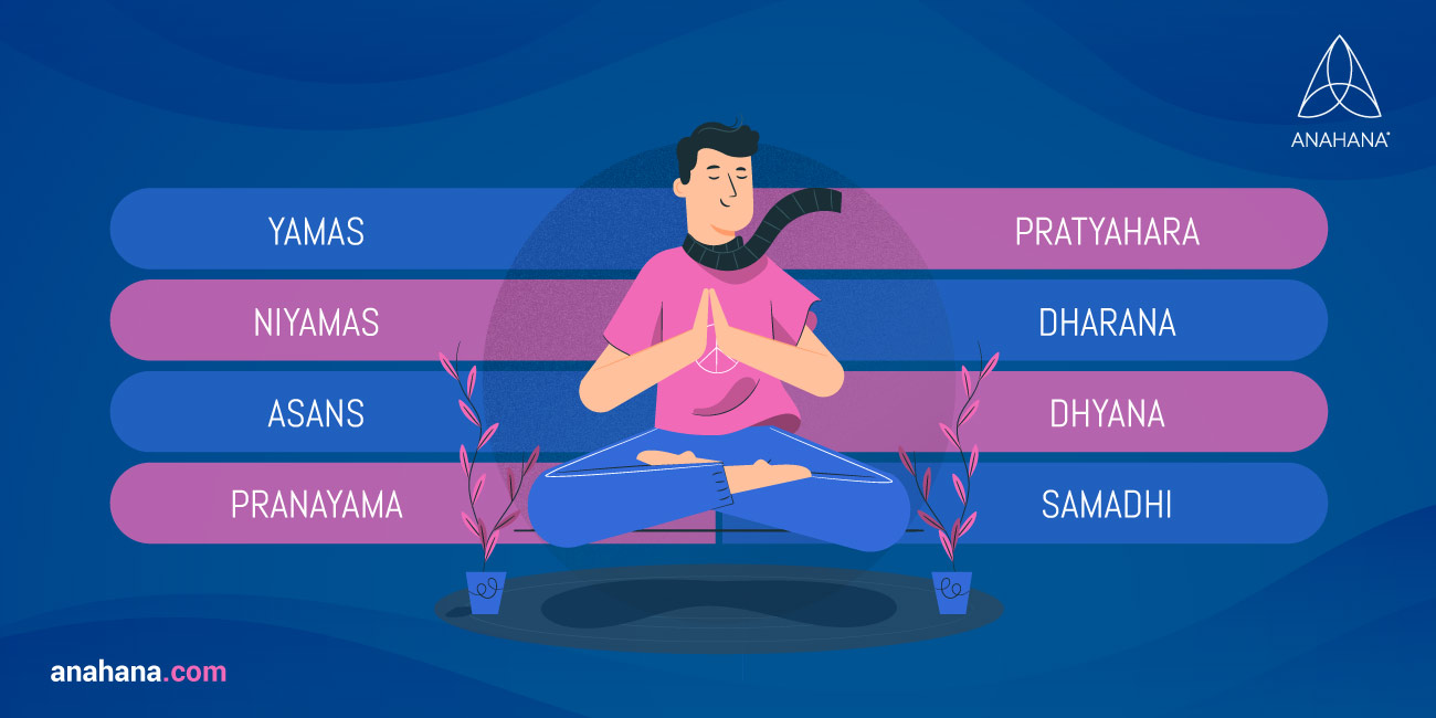Cele opt membre ale Yoga