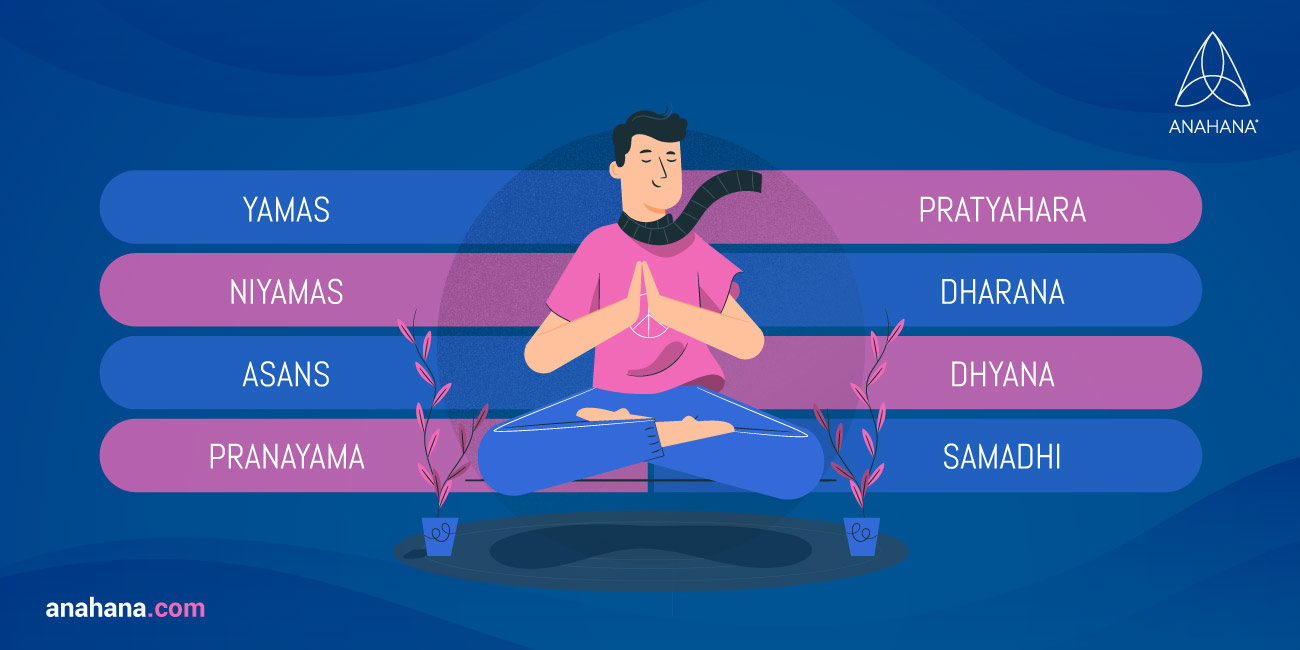 Eight Limbs of Yoga Explained, In order, Guide, Meaning