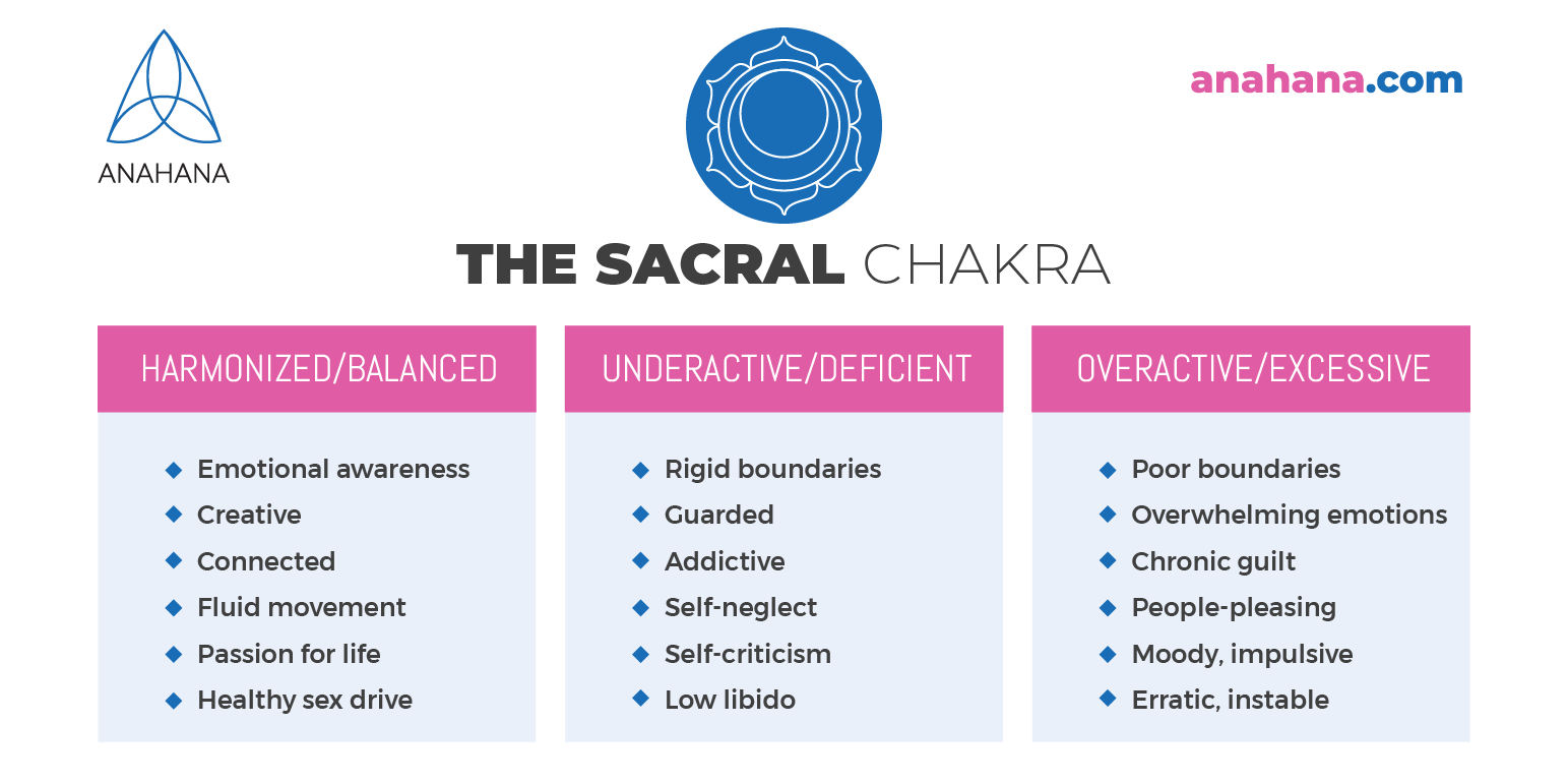 chakra sacrală