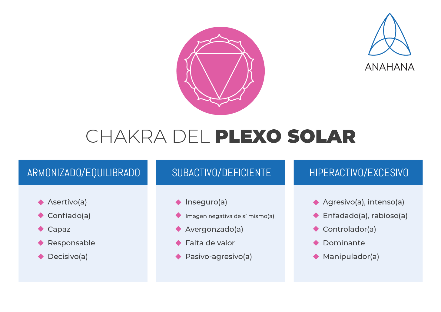 Chakra del Plexo Solar