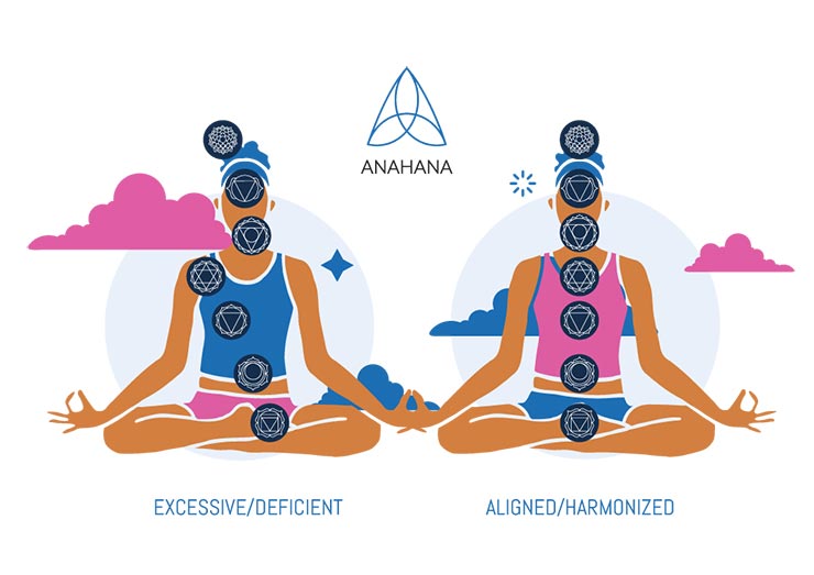 illustration montrant l'alignement correct et incorrect du chara