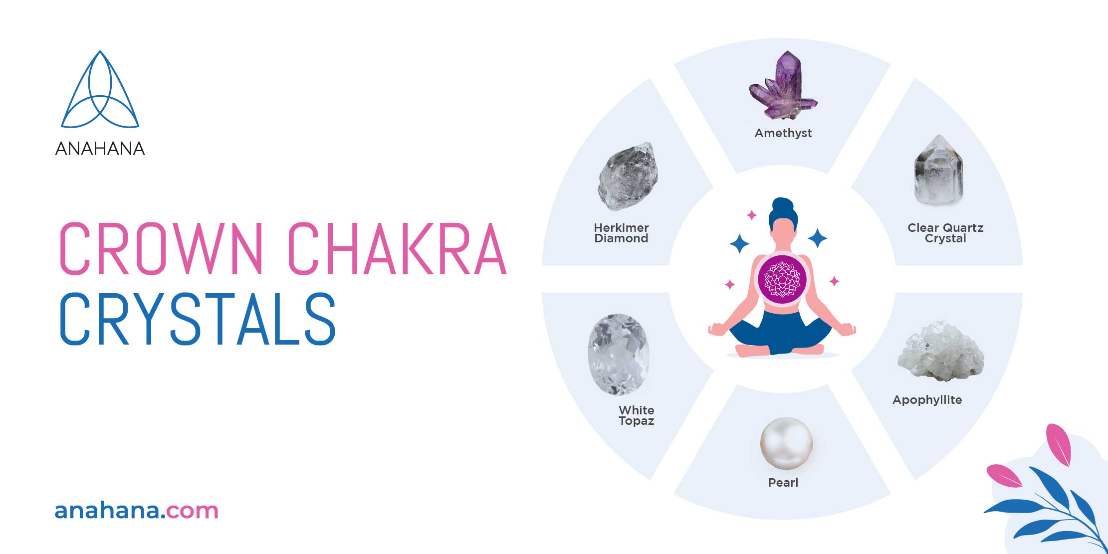 crystals and their chakras  Crystal healing stones, Best healing