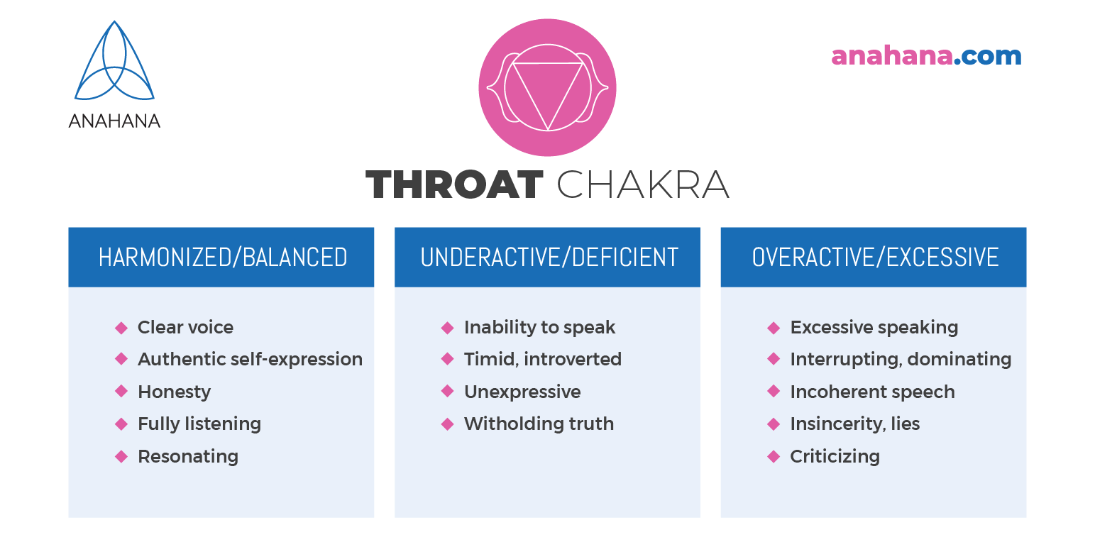 Balancing Your Manipura: How to Realign Your Solar Plexus Chakra | Solar  plexus chakra healing, Chakra yoga, Plexus products