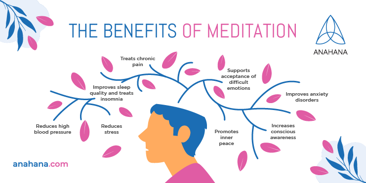 os benefícios da meditação
