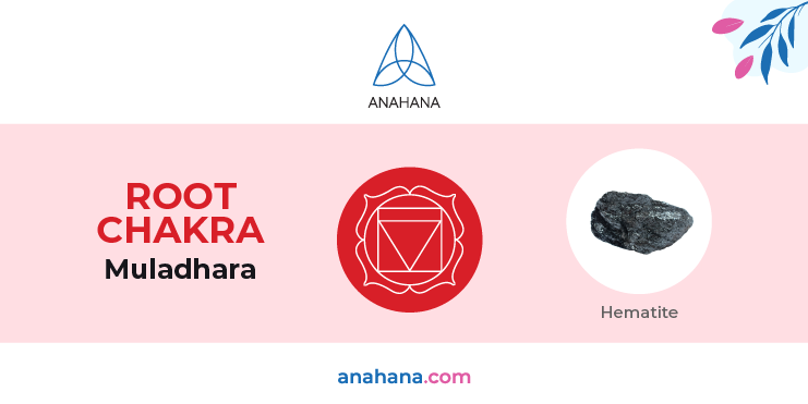 Chakra della radice