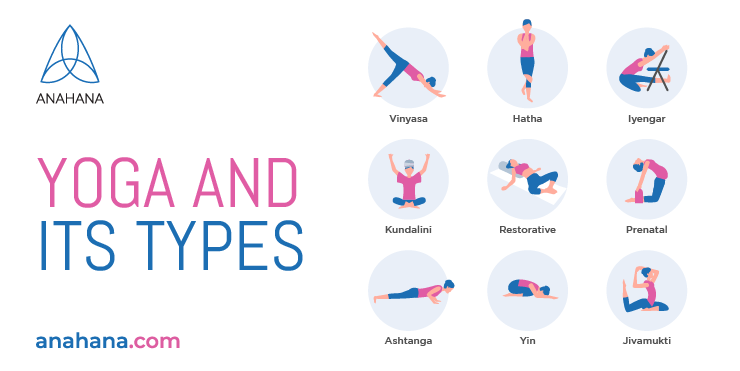 différents types et styles de yoga