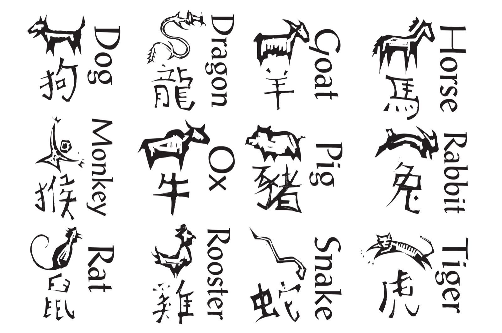 ภูมิปัญญาโบราณในสัญลักษณ์จักรราศีจีน