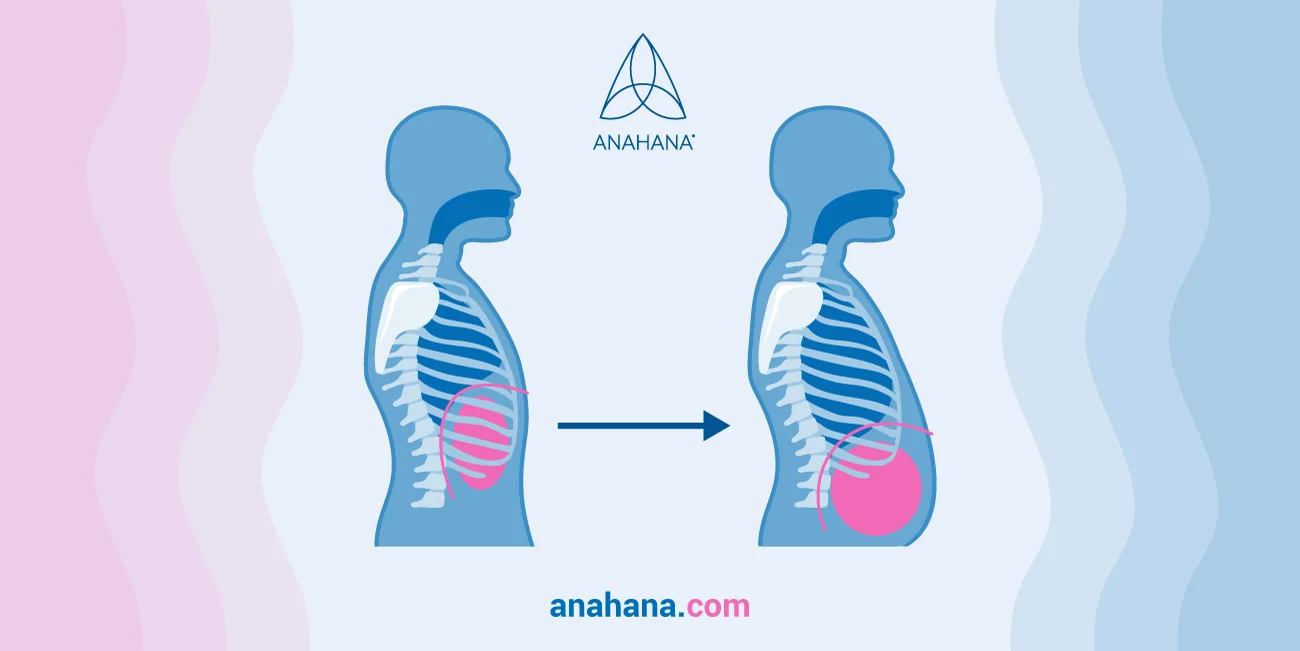 Respiração paradoxal