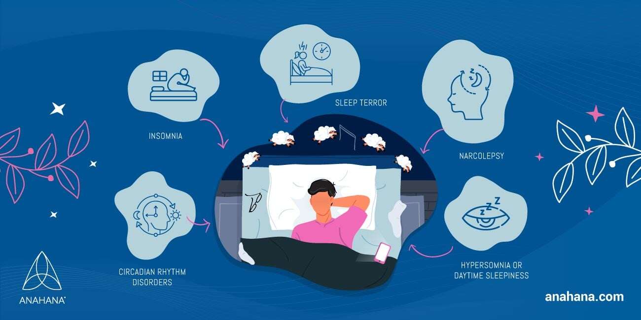 types of sleep disorder