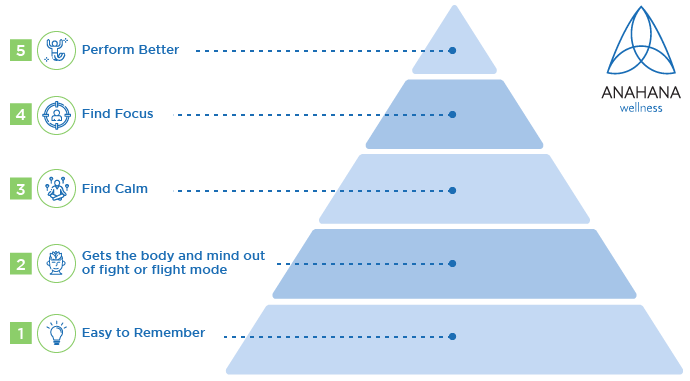 Benefits of doing box breathing