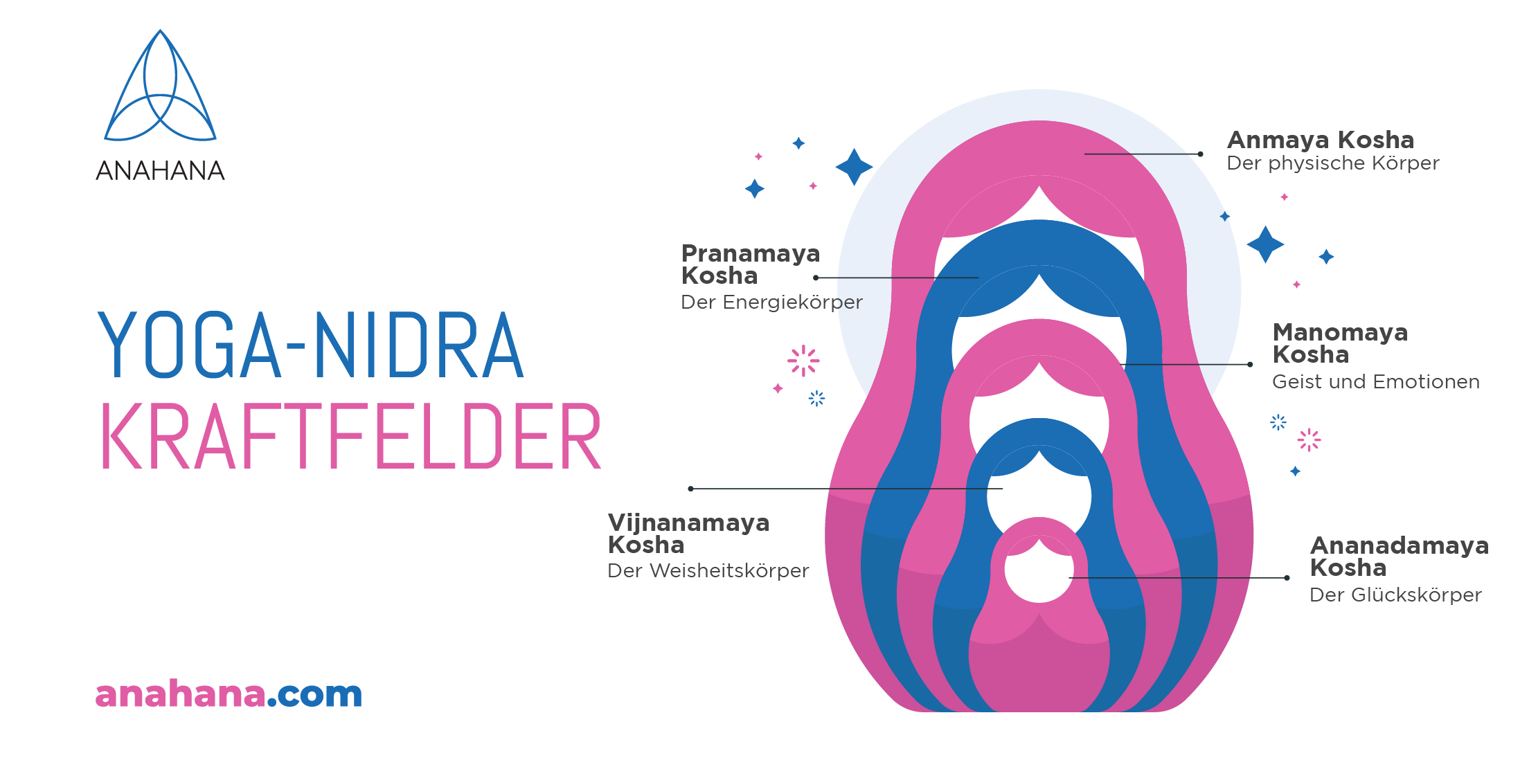 YOGA NIDRA Kraftfelder