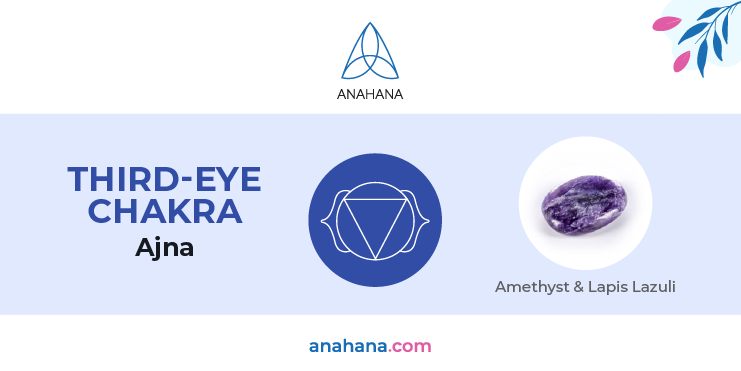 third eye chakra symbol