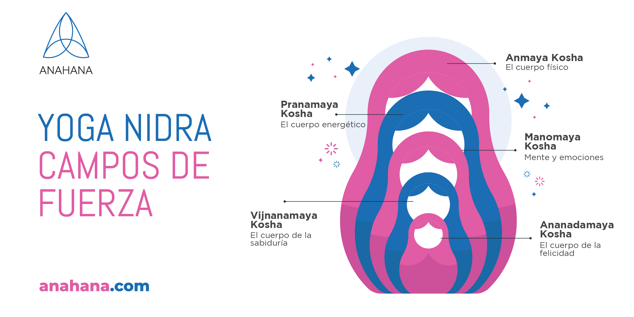 yoga nidra campos de fuerza